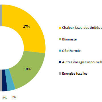 bouquet energetique 2015