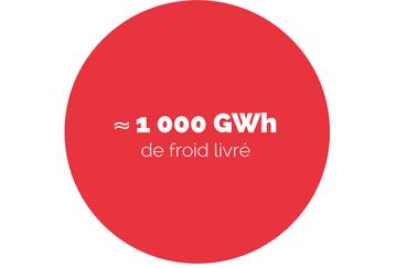 Caractéristique réseaux de froid - cercle - 5