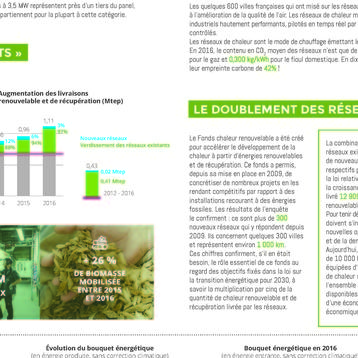 Enquête nationale sur les réseaux de chaleur et de froid édition 2017 - 2/2
