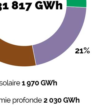 Part chaleur renouv - 1
