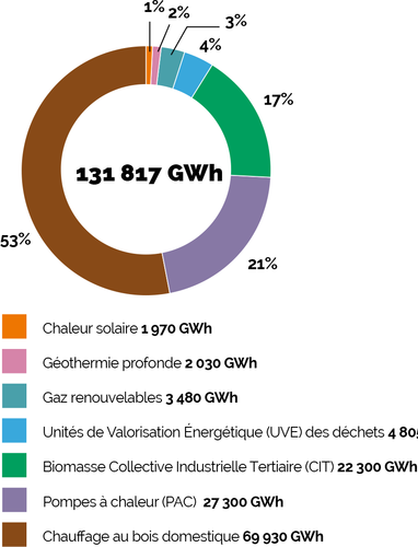 Part chaleur renouv - 1