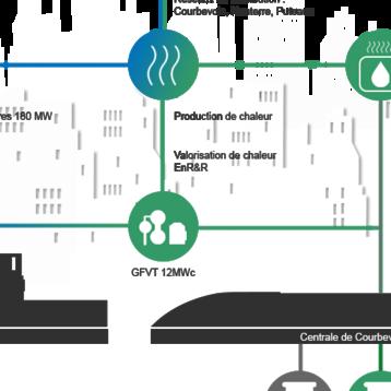 Schéma fonctionnement chaleur rev 2019 - 2