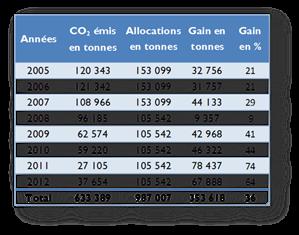06 Alençon CO2