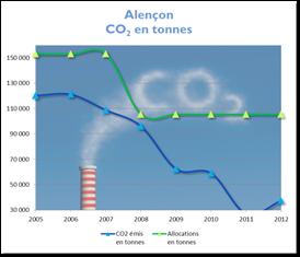 07 Alençon CO2