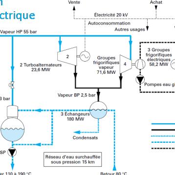 08 Complexe