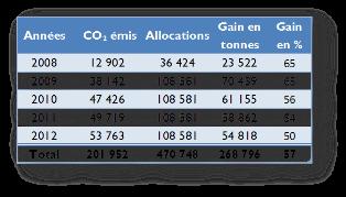 08 Noël Pons CO2