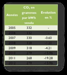 10 Enertherm CO2