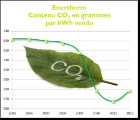 11 Enertherm CO2