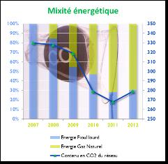 13 Mixité énergétique