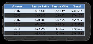 19 Consommation d'eau