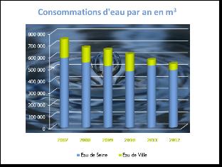 20 Consommation d'eau