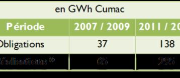23 CEE