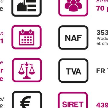 Carte d'identité carré blanc
