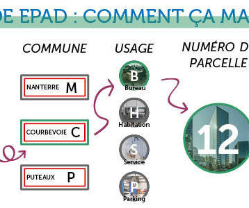 Code EPAD