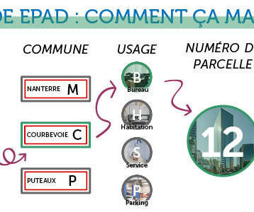 Code EPAD