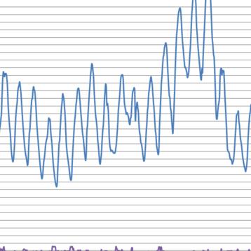 courbes-temperatures-juillet-2019
