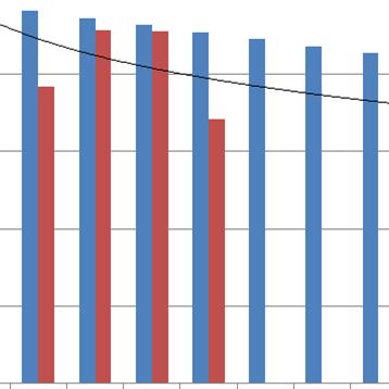 Graph CO2