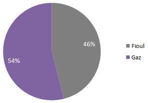 graph energies utilisées def