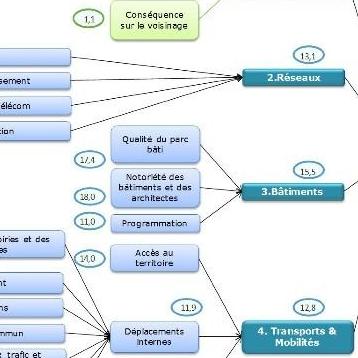 Graph étude goodwill