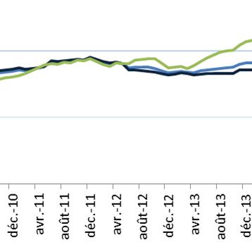 Graph IPE