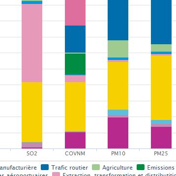 graph pollution idf