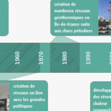Historique Cerema