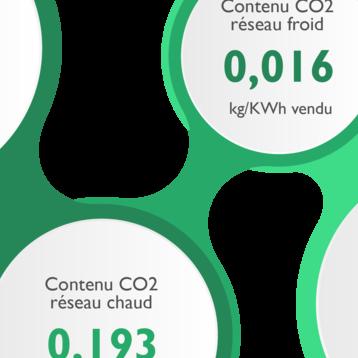 infographie perf 2015