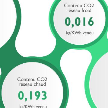 infographie-perf-2015