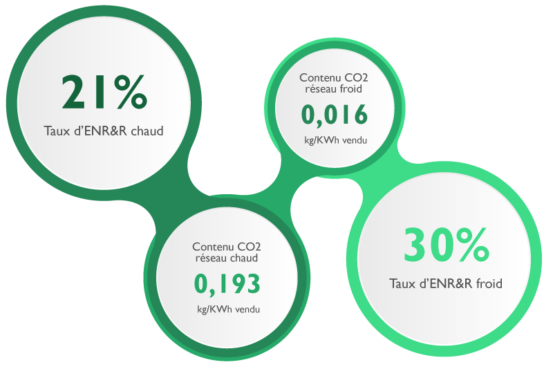 infographie-perf-2015