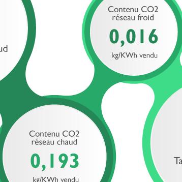 infographie-perf-2015