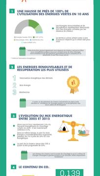 Infographie reseaux de chaleur 2016