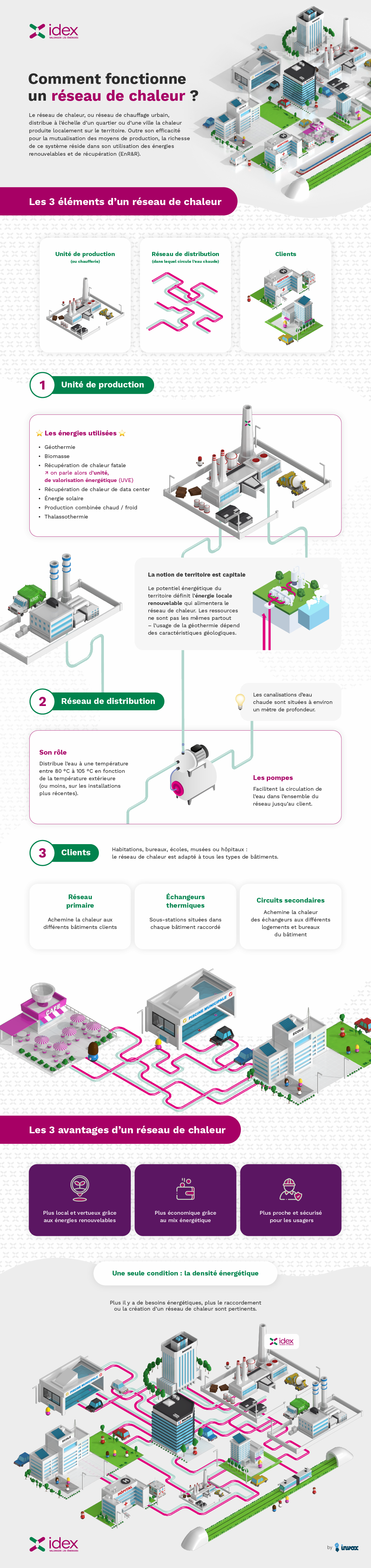 Infographie_reseau_de_chaleur
