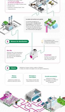 Infographie_reseau_de_chaleur