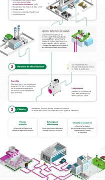 Infographie_reseau_de_chaleur_rev