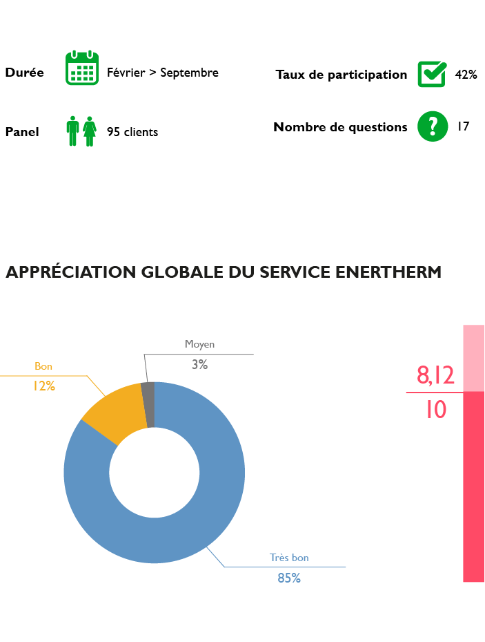 Infos générales enquête