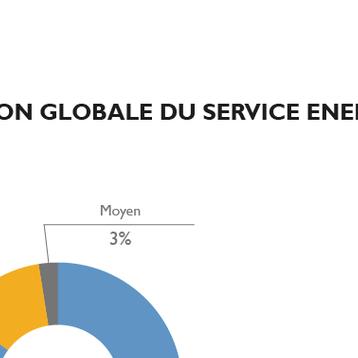 Infos générales enquête