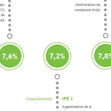 ipe 1er semestre 2015