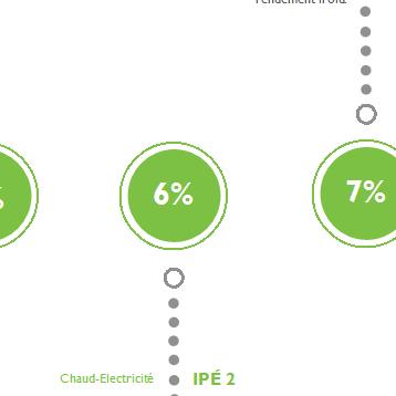 IPÉ