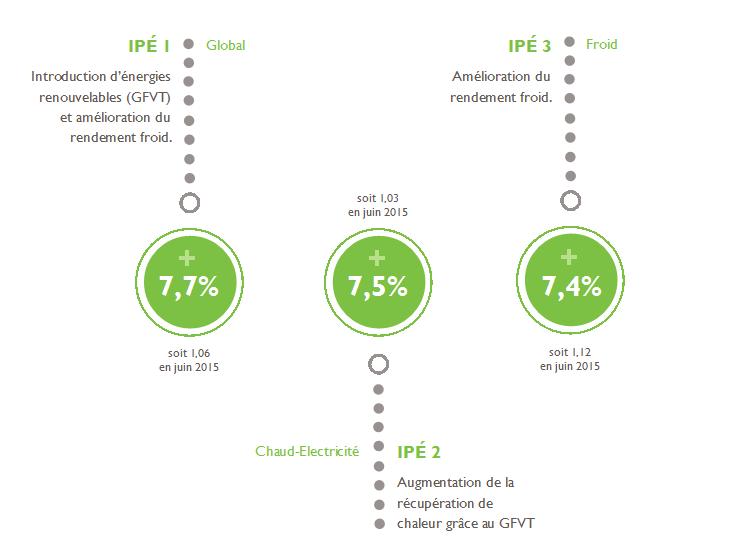 ipe