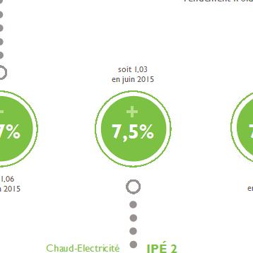 ipe