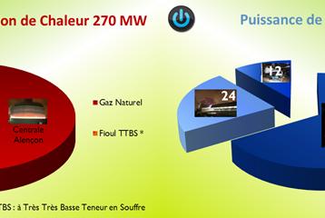 Puissance en MW