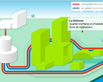 Réseau urbain d'énergie