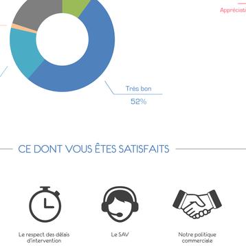 Résultat enquête de sat ss titre