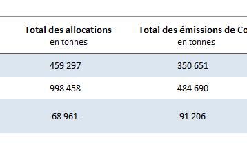 Tableau quotas co2